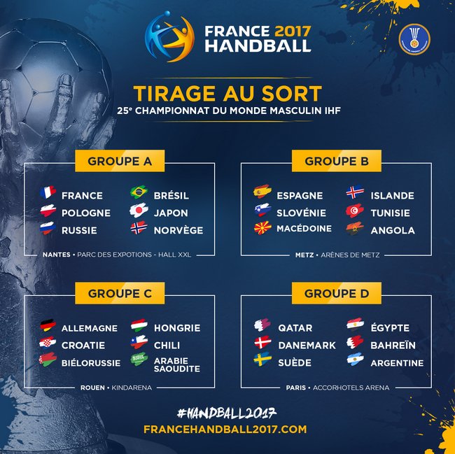 Championnat du Monde